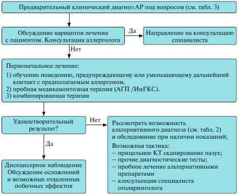 Важность методов переносимости: