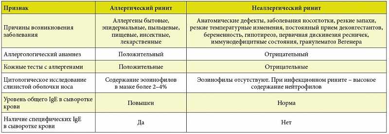 Цель второй ступени лечения