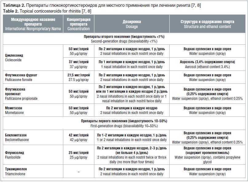 Значимость диагностики аллергического ринита во время беременности