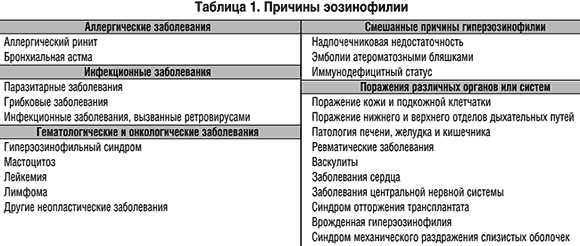 Лечение ринитастмы