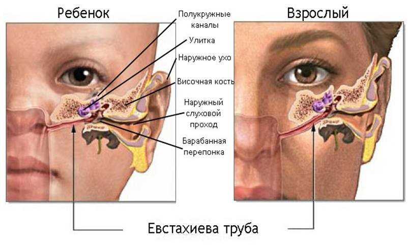 Давление в ушах