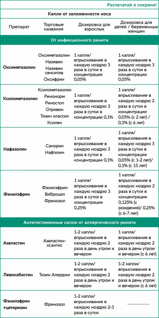 Преимущества спрея от насморка