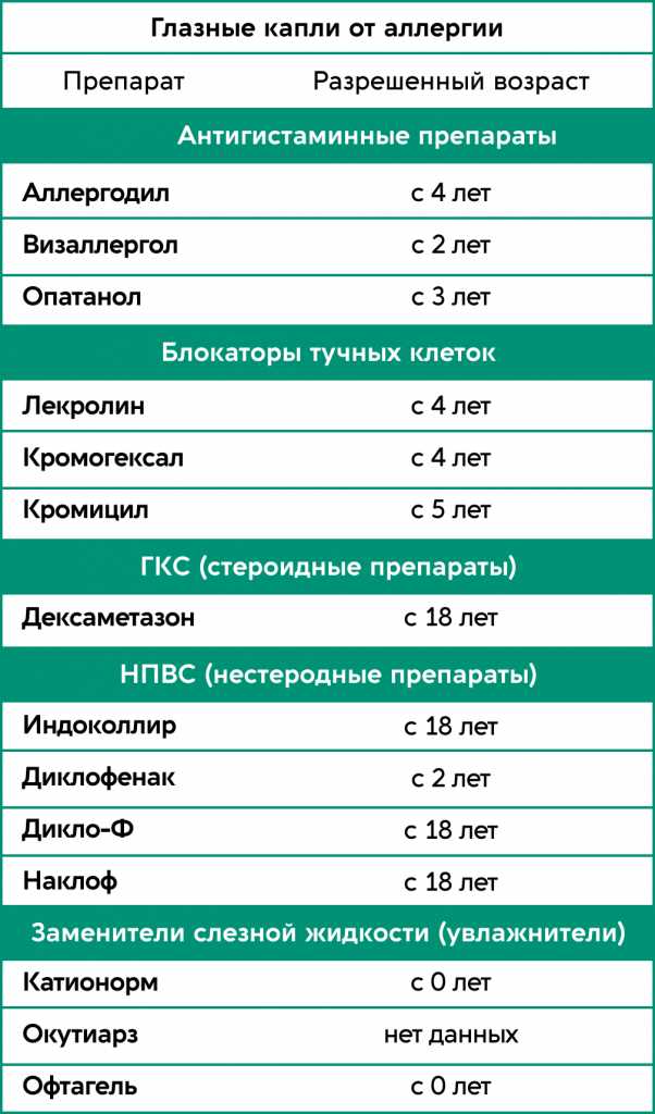 Дексаметазон капли от насморка — эффективное лечение и быстрое облегчение симптомов насморка без точек и двоеточий