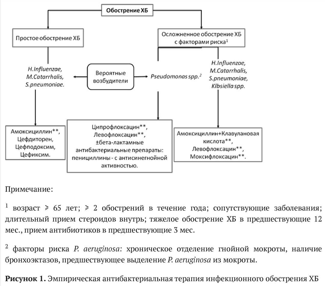 3. Физикальное обследование: