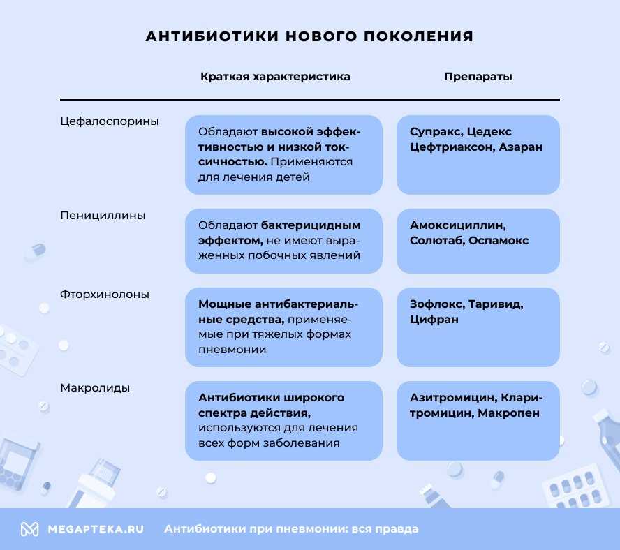 Избавление от насморка при лечении пневмонии — эффективные методы и рекомендации