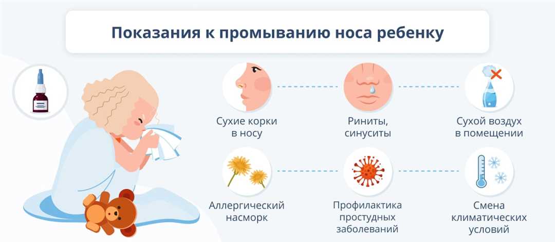 Избегание аллергенов и поддержание чистоты помещения