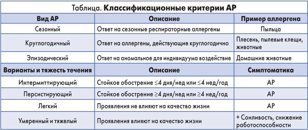 Эффективность таблеток и препаратов для легкого дыхания