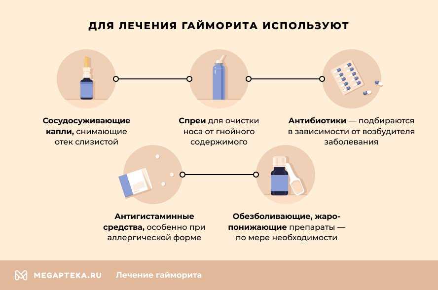 Ингаляции и полоскания носа