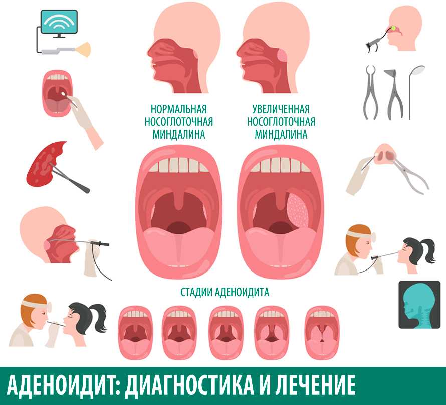 Прием к врачу