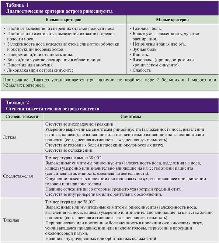 Лечение острого риносинусита и гайморита ОРС — эффективные советы для быстрого выздоровления