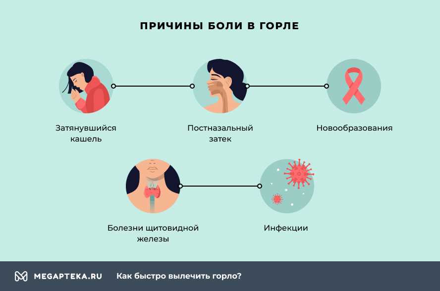 Лечение першения в носоглотке с насморком — эффективные методы избавления от неприятного ощущения