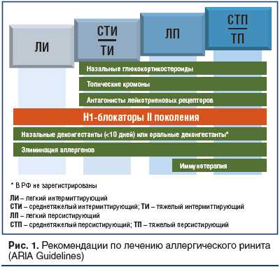 Похожие темы научных работ по клинической медицине