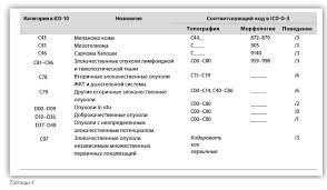 МКБ-код острого ринита у детей Справочник ICD-10 Название сайта