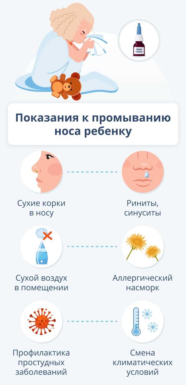 Можно ли промывать нос при аллергическом рините — оценка эффективности и безопасности воздействия на симптомы аллергического ринита