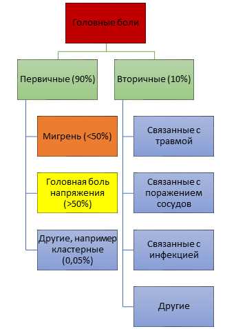 Почему не существует назальных спреев от мигрени. Причины и альтернативные методы лечения