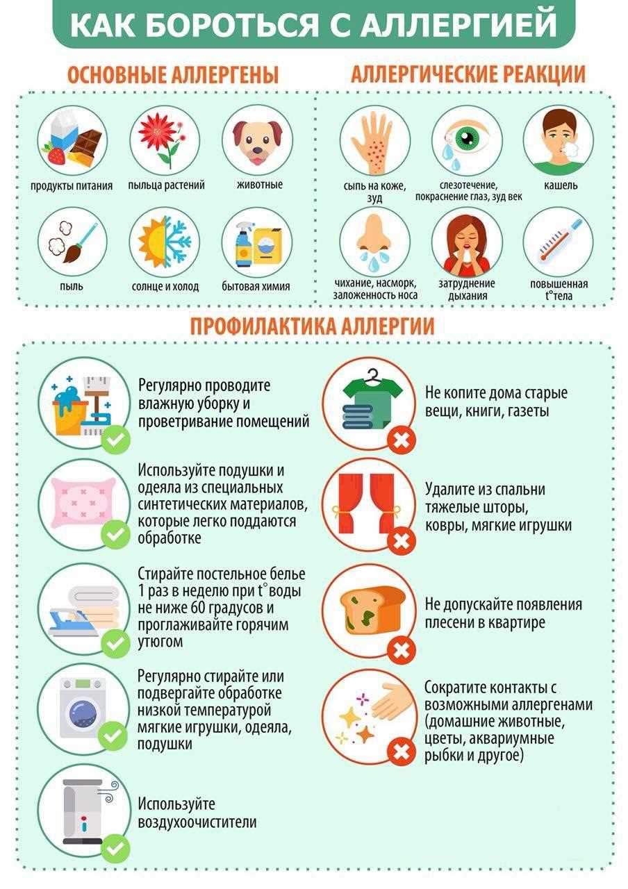 Повышение температуры у ребенка при аллергическом рините — важные причины, последствия и проверенные методы снижения тепературы