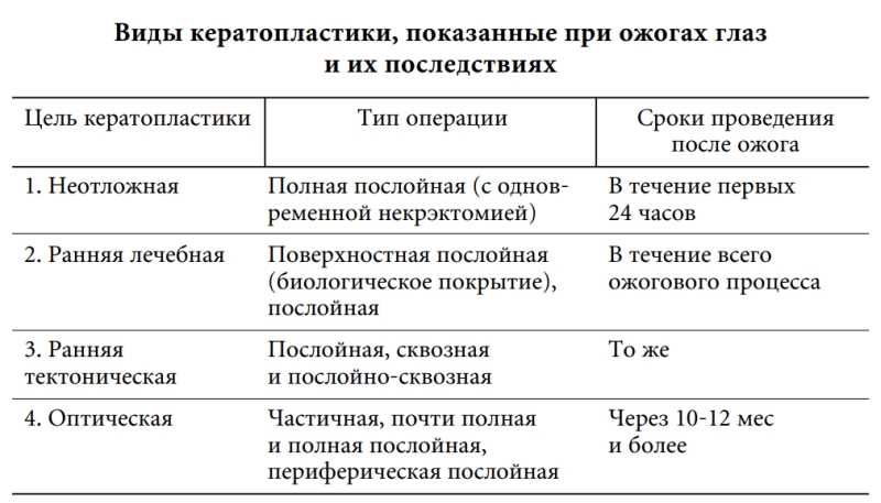 Индивидуальные особенности организма