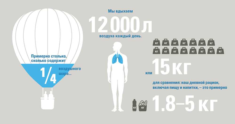 Почему ребенка может беспокоить насморк?