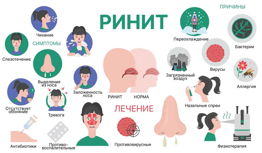 Советы по избавлению от соплей при хроническом рините — эффективные методы и рекомендации в борьбе с неприятными симптомами