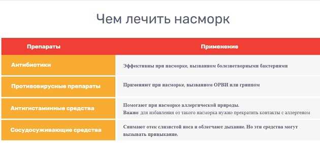 Лучшие средства для быстрого облегчения насморка и заложенности носа — таблетки – простое и эффективное решение!