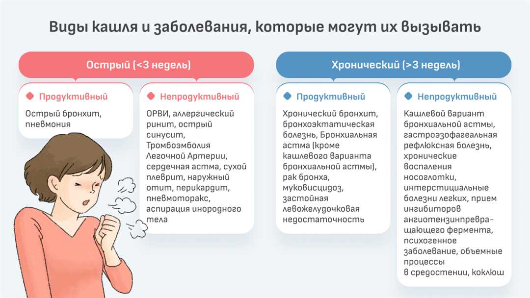 Симптомы заднего ринита у ребенка